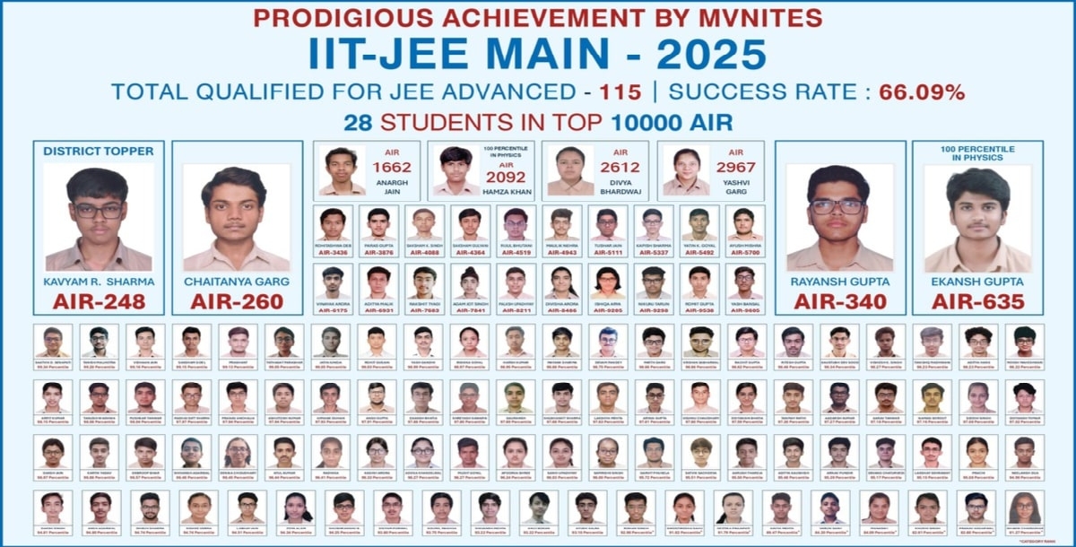 IIT JEE MAIN 2025-min-min