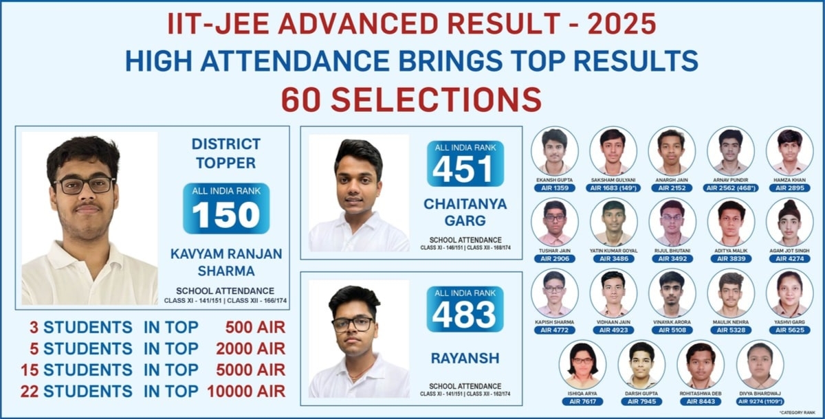 JEE Advanced Result 2025-min-min