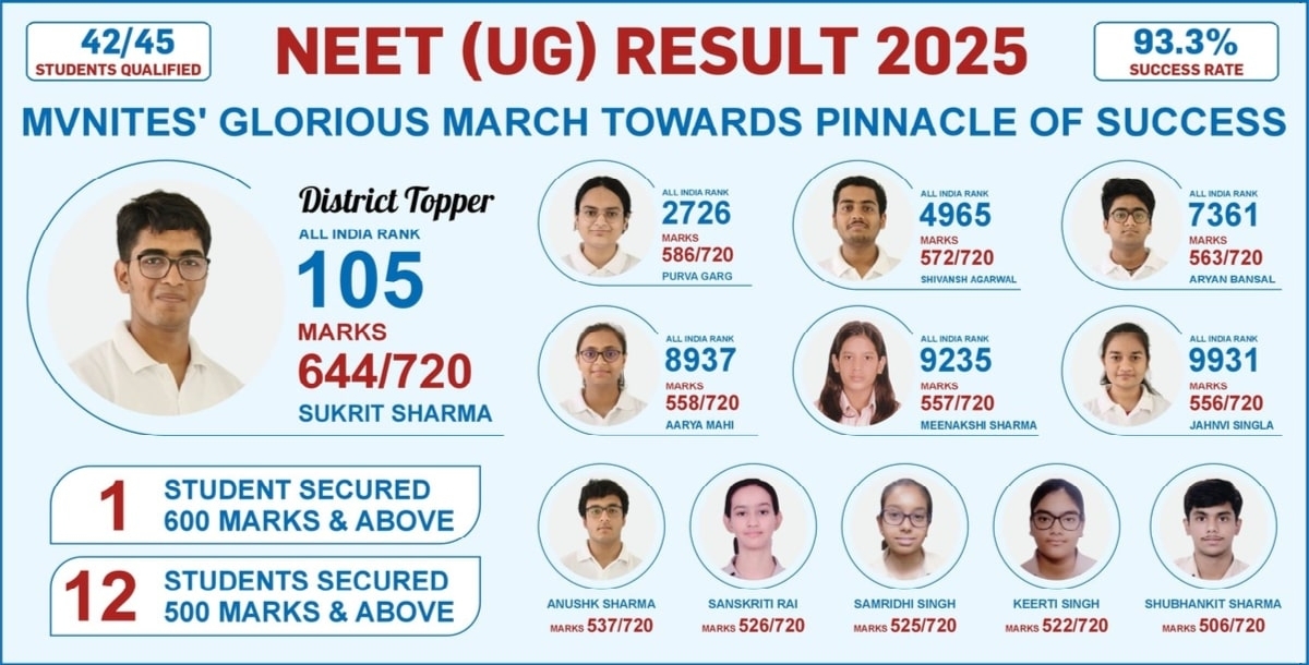 NEET Result 2025